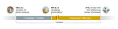 Linea de tiempoyuꞌ kaavxaꞌjana 483 años. Takhene 455 A.E.C. Jerusalena kĩh pheuꞌjni yũuna jĩne. Skhẽwneta 7 semanas (49 años). Año 406 A.E.C. Jerusalenyuꞌ pheuꞌjniꞌjxãꞌjkyuꞌ. 62 semanas skhẽwneꞌta (434 años). Año 29 E.C te. Dxus txhitxhni vxaaçxa Jesús yaꞌbautisaĩne.