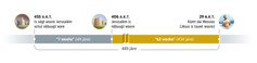 Air bijld däit wijse ain raich woo 483 jåre anmarkt ware. Dai 483 jåre häwe anfånge in dat jår 455 A.K.T. as sägt woore is taum Jerusalém nåbuuge. Den 7 weeke (49 jåre) sin passijrt. In 406 A.K.T., Jerusalém is nåbuugt woore. Den 62 weeke (434 jåre) sin passijrt. In 29 N.K.T., dai Messias is kåme as Jësus tauwt woore is.