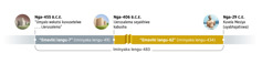 Iminyaka lengu-483. Icala nga-455 B.C.E. ‘ngemyalo wekutsi kuvusetelwe . . . iJerusalema.’ Kwendlula emaviki langu-7 (iminyaka lengu-49). Nga-406 B.C.E., iJerusalema yakhiwa kabusha. Kwendlula emaviki langu-62 (iminyaka lengu-434). Nga-29 C.E., Mesiya uyavela ngesikhatsi Jesu abhajatiswa.