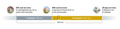Una ilustrassion che la mostra i 483 ani. I scomìnsia nel ano 455 vanti de Cristo col comandamento de far su nantra volta Gerusalen. Alora dopo de 7 stimane (49 ani), o sia, in 406 vanti de Cristo, le persone le finisse de far su la cità. Dopo de 62 stimane (434 ani), o sia, in 29 dopo de Cristo, el Messia el riva quando l’è batesà.