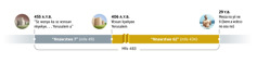 Mfoni a ɛma yehu bere tenten a mfe 483 no dii. Efi ase fi afe 455 A.Y.B.; saa afe no na wɔkaa sɛ ‘wɔnsan nkɔkyekye . . . Yerusalem.’ Wɔkaa saa no, nnawɔtwe 7 anaa mfe 49 akyi, wɔsan kyekyee Yerusalem kurow no. Saa mfe 49 no besii 406 A.Y.B. Bere a wɔkyekyee Yerusalem no, nnawɔtwe 62 anaa mfe 434 akyi na Mesia no bae. Saa mfe 434 no besii afe 29 Y.B. Saa afe no na wɔbɔɔ Yesu asu sɛ Mesia.