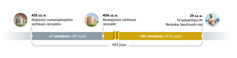 Ayaakuaa wayaawataka anainjee tü alatakat soʼunnaa 483 juya. Tü palajatkat kasa shia wanaa sümaa «süküjünüin sukumajünajatüin süchikuaʼa Jerusalén» soʼu tü juyakat 455 süpülapünaa wakalia. Süchikijee tia, alatüsü 7 semaana (49cjuya). Soʼu juyakat 406 süpülapünaa wakalia, akumajünüsü süchikuaʼa Jerusalén. Süchikijee tia alatüsü 62 semaana (434 juya). Soʼu tü juyakat 29 soʼu wakalia, woutiisashi Jesús otta atüjaanüichipa aaʼuchi niain chi Mesíaskai.