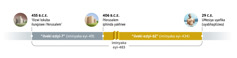 Iminyaka eyi-483. Iqala ngo-455 B.C.E. xa kukho ‘ilizwi lokuba ilungiswe iYerusalem.’ Emva koko kuphela iiveki eziyi-7 (iminyaka eyi-49 years). Ngo-406 B.C.E., iYerusalem iphinda yakhiwe. Emva koko kuphela iiveki eziyi-62 (iminyaka eyi-434). Ngo-29 C.E., uMesiya uyafika xa kubhaptizwa uYesu.