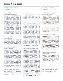 Wan fowtow fu inisei fu a bakasei kafti fu a buku.