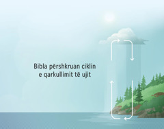 Bibla përshkruan ciklin e qarkullimit të ujit. Shigjetat në drejtim të akrepave të orës tregojnë qarkullimin e ujit nga toka në atmosferë.