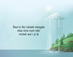 Ñwaʼni Nsi tshwèt mbagde mba ntse num ndoʼ ntshét wul i yi là. Taʼ netshañ nke ndaʼde mba ntse num ndoʼ ntshét wul i yi là.