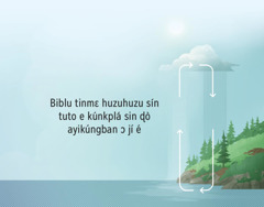 Biblu tinmɛ huzuhuzu sín tuto e kúnkplá sin ɖò ayikúngban ɔ jí é. Xwi e cí gǎ ɖɔhun lɛ é xlɛ́ lee sin nɔ gosin jǐ wá ayikúngban ɔ jí bo nɔ lɛ́ lɛkɔ yì jǐ gbɔn é.