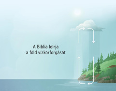 A Biblia leírja a föld vízkörforgását. A nyilak mutatják az óramutató járásával megegyező irányban, hogy hogyan kerül a víz a légkörből a földre, és onnan vissza.