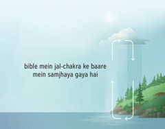 bible mein jal-chakra ke baare mein samjhaya gaya hai. teer ke nishan se dikhaya gaya hai ki paani kis tarah baadal bankar aasman mein jaata hai aur fir se dharti par barasta hai.