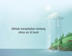 Alkitab menjelaskan tentang siklus air di bumi. Tanda panah menunjukkan perputaran air di bumi dan atmosfer.