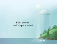 Biblia descrie circuitul apei în natură. Săgeți în direcția acelor de ceasornic care arată mișcarea apei între Pământ și atmosferă.