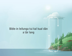 The Bible describes earth’s water cycle. Arrows point in a clockwise circle showing water movement between the earth and the atmosphere.