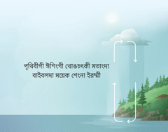 পৃথিবীগী ঈশিংগী খোঙচৎকী মতাংদা বাইবলদা ময়েক শেংনা ইরম্মী। মতৌ করম্না ঈশিংদগী লৈচিল অদুগা লৈচিলদগী নোং ওল্লকপগে হায়বদু তেনজৈ শীজিন্নদুনা তাকপা।