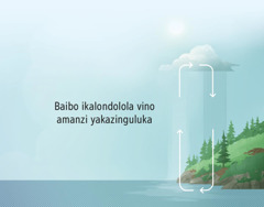 Baibo ikalondolola vino amanzi yakazinguluka. Cikope cikulangilila vino amanzi yakazinguluka ukufuma umulwelele nu kuwela pano nsi.