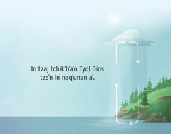 In tzaj tqʼamaʼn Tyol Dios tzeʼn in naqʼunan aʼ. Qe flecha in tzaj kyyekʼin alkye tten in jaw aʼ twitz kyaʼj ex alkye tten in kuʼtz.