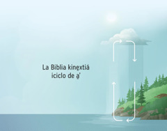 La Biblia kijtowa ken yawi iciclo de a̱ʼ. Flechas kine̱xtiá iga a̱ʼ wetsi pan ta̱jli wan tejkawi ajko wan ijkó̱n mokue̱kuektoʼ.