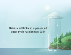 Nabasa ed Biblia so tungkol ed water cycle na planetan Dalin. Ituturo na saray arrow, manlapud kawigi a pakawanan, so cycle na danum diad planetan Dalin tan atmospera.