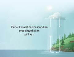 Paipel kasalehda koasoandien mwekimwekid en pihl kan. Lain kan me kasalehda mwekimwekid en pihl kan nanpwungen sampah oh nan wehwe.