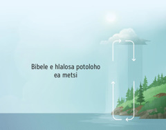 Bibele e hlalosa potoloho ea metsi. Matšoao a bontša kamoo potoloho ea metsi e tsamaeang kateng ho tloha lefatšeng ho ea marung le ho khutla.