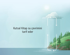 Kutsal Kitap su çevrimini tarif eder. Saat yönündeki oklar suyun toprak ve atmosfer arasındaki hareketini gösteriyor.