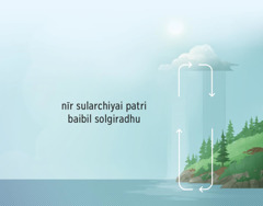 nīr sularchiyai patri baibil solgiradhu. thannīr būmiyilirundhu mēlē pōi marubadiyum kīlē varuvadhai ambukkurigal kaattugindrana.