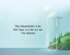 ‘Oku fakamatala‘i ‘e he Tohi Tapú ‘a e vilo ‘a e vaí ‘i he māmaní. Ko e ngaahi taó ‘oku nau tuhu ‘o fakahaa‘i ‘a e vilo ‘a e vaí ‘i he vaha‘a ‘o e māmaní mo e ‘atimosifiá.