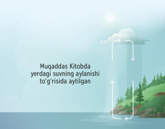 Muqaddas Kitobda suvning yer yuzida aylanishi tasvirlangan. Soat mili bo‘ylab aylanayotgan o‘qlar suvning yer va atmosfera o‘rtasidagi aylanishini ko‘rsatmoqda.