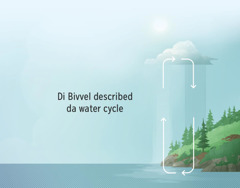 Di Bivvel described da water cycle. Di arrows gayn in en circle fa veisa vi da water cycle shaft.