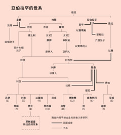 ［第671頁的圖解］