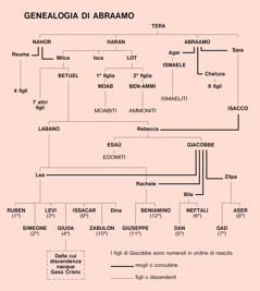 [Diagramma a pagina 37]