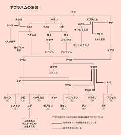 [115ページの図]