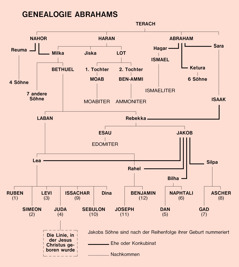 [Diagramm auf Seite 38]