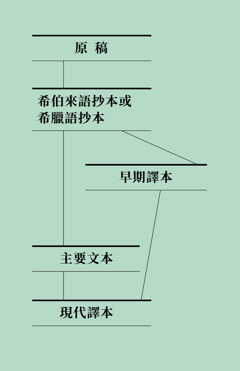 ［第321頁的附欄］