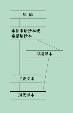 ［第321页的附栏］