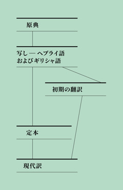 [321ページの図版]