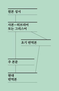 [321면 도표]