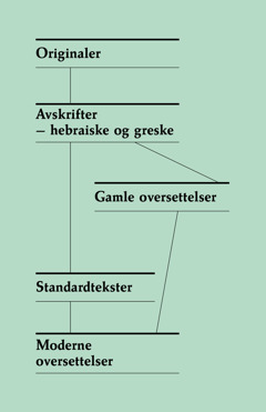 [Oversikt på side 321]