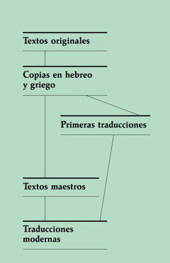 [Tabla de la página 321]