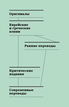 [Таблица, страница 321]