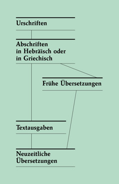 [Übersicht auf Seite 321]