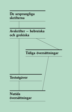 [Diagram på sidan 321]