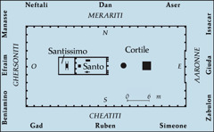 [Diagramma on page 538]