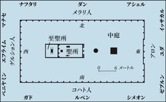 [538ページの図]