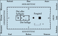 [Oversikt/bilde på side 538]