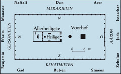 [Diagram op blz. 538]