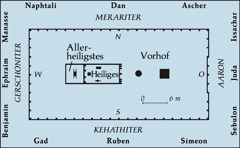 [Diagramm auf Seite 538]