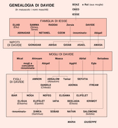 [Diagramma a pagina 656]