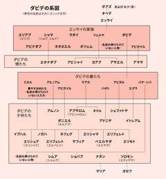 [149ページの図]