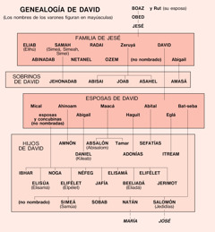 [Diagrama de la página 637]