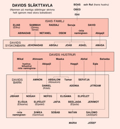 [Diagram på sidan 431]